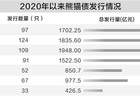 熊猫债存量首超5000亿元 人民币融资成本优势凸显