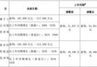 钨价景气助推，中钨高新上半年净利润预增近三倍 股价近15个交易日累计下跌超三成