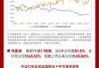 中证红利ETF招商（515080）近20日吸金超21亿，长线资金正加速布局高股息
