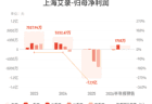 上海艾录：预计上半年归母净利润同比增长414.51%-586.01%