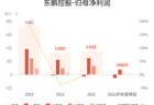 东鹏控股：预计上半年归母净利润同比下降85.36%-88.11%