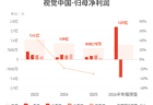 视觉中国：预计上半年归母净利润同比增长128.42%-162.68%