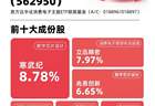 算力硬件出口大增，消费电子ETF易方达（562950）近三月“吸金量”约8亿元