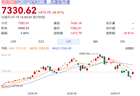 韩国股市“走极端”引发刑案：一20多岁股民持刀刺伤网红股票博主！警方：嫌犯听信博主建议，加杠杆重仓SK海力士却遭巨亏