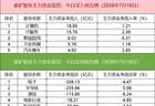 「数据看盘」IM期指空头大幅加仓，多家量化资金和机构激烈博弈澜起科技