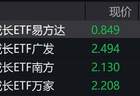 科创板午后持续走弱，科创成长ETF跌约11%