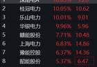 板块异动 | 电力板块飘红 深南电A等多股涨停