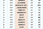 2026年高考首批“大爆冷”，211仅503分，26所本科高校竟无人投档！