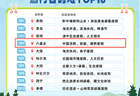 全国长线避暑游热门目的地，贵州六盘水排名第四！