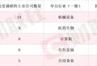 新型抗抑郁药正在开展Ⅱa期临床试验 创新药概念股单日涨超11% 本周机构密集调研相关上市公司