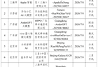 阶跃星辰急于定义大模型原生智能体手机