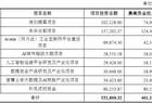 东华软件拟募20亿元押注智算中心等项目！公司前次定增募资6.12亿元，较预案缩水超八成