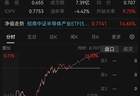 半导体设备暴力反弹 四维度拆解反攻逻辑