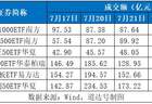 缩量轮动！今天市场出现一个重要现象——道达投资手记