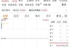 MLCC板块涨停潮逾53万手封单大牛股崛起
