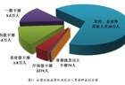 中纪委通报：50名省部级及以上干部被立案