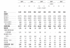 希音国际控股有限公司1-3月净收入90.52亿美元