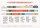 ROE超18%，力压创业板指！高股息+高质量，红利质量指数冲击三连阳
