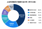 6月18日科创芯片指数相关布局主体业绩亮眼 份额逆势增长倒计时