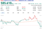 同一天发财报，微软盘后大涨超8%，Meta却崩了！业绩“爆雷”，股价10连跌，扎克伯格：不会为短期收益出售算力，将继续建设AI基础设施