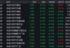 市场早盘集体调整，科创100下跌6.94%，4只相关ETF成交额超1亿元