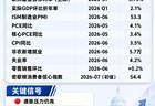 今晚，美联储将被“裁决”