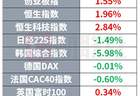 9月1日起高通产品将涨价 微软新财年资本支出预期下调