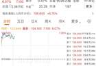 阿里巴巴，一度涨超7%