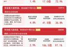 创业板指高开高走半日涨4.8%，创业板ETF易方达（159915）半日成交额领跑全市场ETF