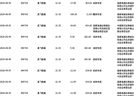 奥飞数据今日大宗交易折价成交1181.5万股，成交额2.52亿元