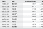 共享基经丨科创100和科创200，有何不同？