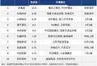 6月18日石嘴山先锋圈专题：先进封装与锗产业龙头热股启幕，多氟多长电科技领衔市场