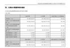 四连板终结！000802，半年报仍亏3920万元