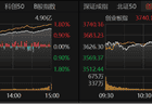 A股放量普涨，科技股强势领头，反弹还是反转？