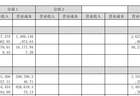 拟10派5元，光器件龙头天孚通信拟半年业绩双增，8月股价已反弹逾70%
