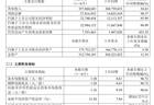 10亿元回购大幕拉开！工业富联首次出手近1.5亿，AI算力驱动半年净赚237亿元