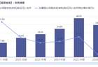 曾获父亲力挺“干得比我强”，曹德旺之子交出接班后首份中报：福耀玻璃营收微增但净利下滑17%，终结五年双位数增长