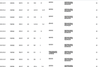 天岳先进今日大宗交易折价成交101.3万股，成交额1.01亿元