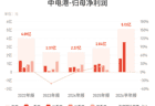 中电港：上半年归母净利润5.13亿元，同比增长183.64%