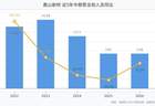 鹿山新材2026年上半年营收7.39亿元，归母净利润同比增长179.55%