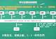 高考志愿“三清一先”是啥意思？不懂就会掉“坑”里吗？