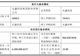 7.68亿股给全体员工，长鑫科技批量造富让人眼红