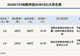 新三板创新层公司铂联科技发生2笔大宗交易，总成交金额1160万元