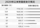 熊猫债存量首超5000亿元 人民币融资成本优势凸显