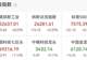 SK海力士登陆美股，首日大涨近13%