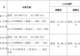钨价景气助推，中钨高新上半年净利润预增近三倍 股价近15个交易日累计下跌超三成