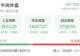 上午最靓!600664,5连板