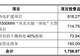 京能电力抛定增预案:拟募资50亿元加码主业与综合能源转型,控股股东拟认购10亿至25亿元