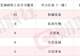 新型抗抑郁药正在开展Ⅱa期临床试验 创新药概念股单日涨超11% 本周机构密集调研相关上市公司