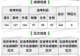 山东644分考生填报志愿失误被厦大马来西亚分校录取 家长无力承担费用或选择复读